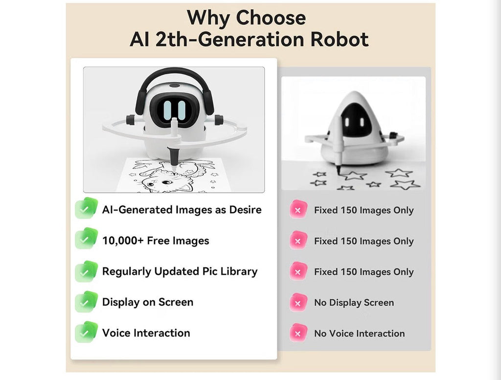 AI Drawing Robot for Kids – 2nd Generation Voice Control, 10,000+ Images, Wi-Fi, Type-C Charging